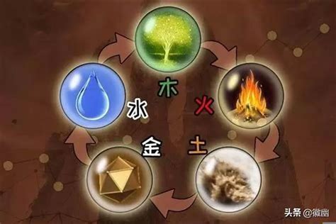 金木水火土風雷|一篇文章，完全读懂金木水火土